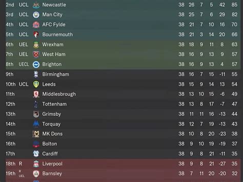 ddsl league tables|DLS24 LEAGUE TABLE .